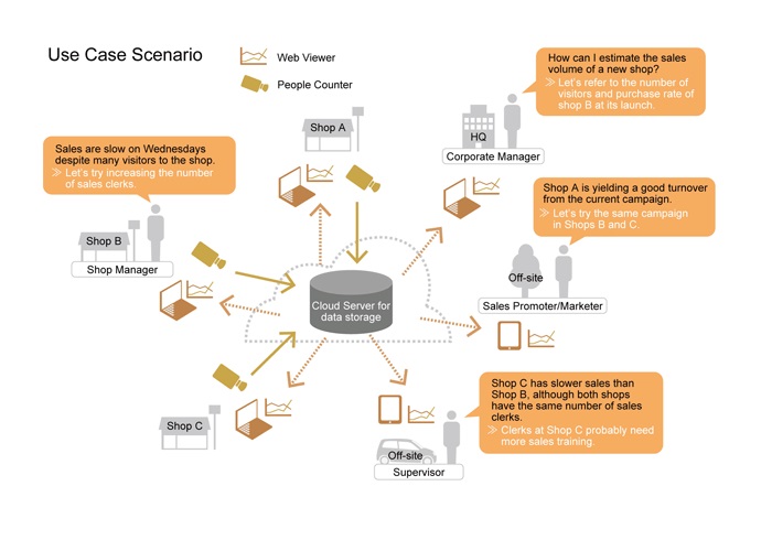 Cac-truong-hop-su-dung-bo-may-dem-nguoi-ra-vao-hieu-qua